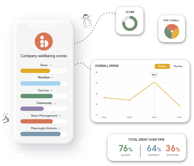 Graphic showing examples of the type of data available in the Betterspace dashboard