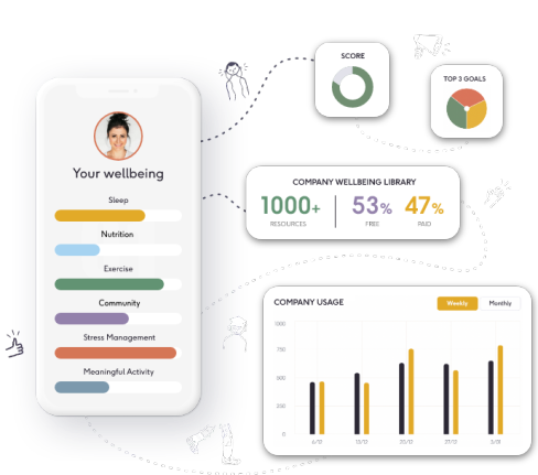 Graphic showing examples of the type of data available in the Betterspace dashboard